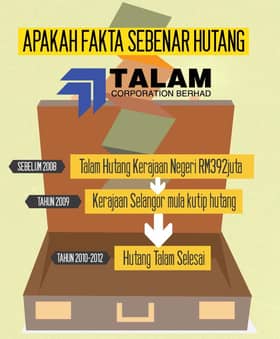 Risalah - Apakah Fakta Sebenar Hutang Talam