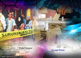 PRK Sungai Besar: Pengundian awal libat 286 pengundi