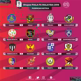 Shopee Piala FA: Kedah bertemu Pahang di Darul Makmur