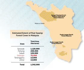 Conservation Efforts Win Big