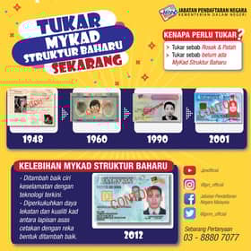 JPN gesa lebih 3 juta individu tukar MyKad baharu