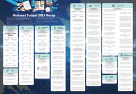 National Budget 2019 Recap