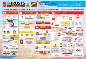 Belanjawan Selangor 2019