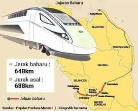 ECRL: Tanah berhampiran stesen tidak diberi percuma