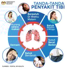 Penyelidik UPM cipta inovasi percepat saringan, kesan penyakit Tibi