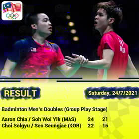 Tokyo 2020: Aaron-Wooi Yik show nerves of steel for winning start