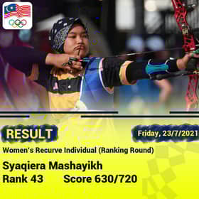 Syaqiera stays cool to achieve personal best