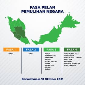 Lembah Klang, Melaka beralih ke fasa empat PPN Isnin ini