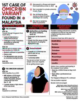 Covid-19: Nation records first Omicron case, involving S. African student