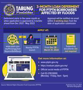 PTPTN borrowers affected by flood can apply to defer repayment from tomorrow