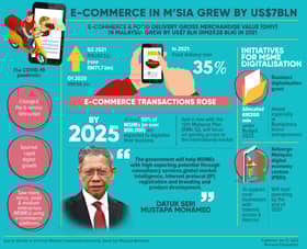 E-commerce, food delivery services GMV expand by US$7 bln in 2021