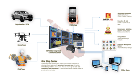 Smart road management system to be launched tomorrow