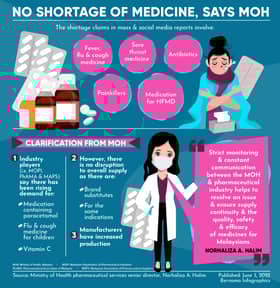 Medicine supply under control, avoid panic buying — Dr Noor Azmi