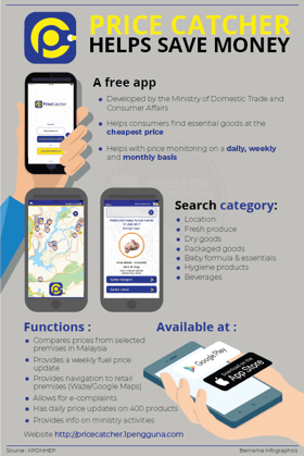 Housewives told to utilise Price Catcher app