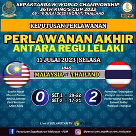 Sepak takraw Piala Raja Thailand: Malaysia gagal tewaskan tuan rumah