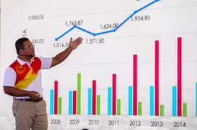 Ahli akademik: MB bijak urus ekonomi negeri, suntik idea segar