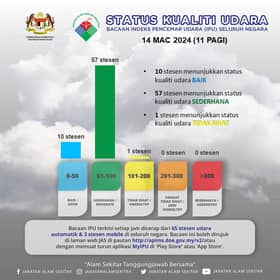 Kimanis alami kualiti udara tidak sihat, Papar diisytihar kawasan bencana