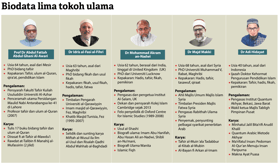 Ulama terkenal dunia berkampung di Shah Alam, kupas kitab tafsir