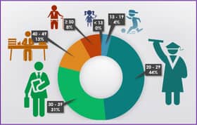 Stigma sosial jadi penghalang, pesakit HIV takut rawatan awal