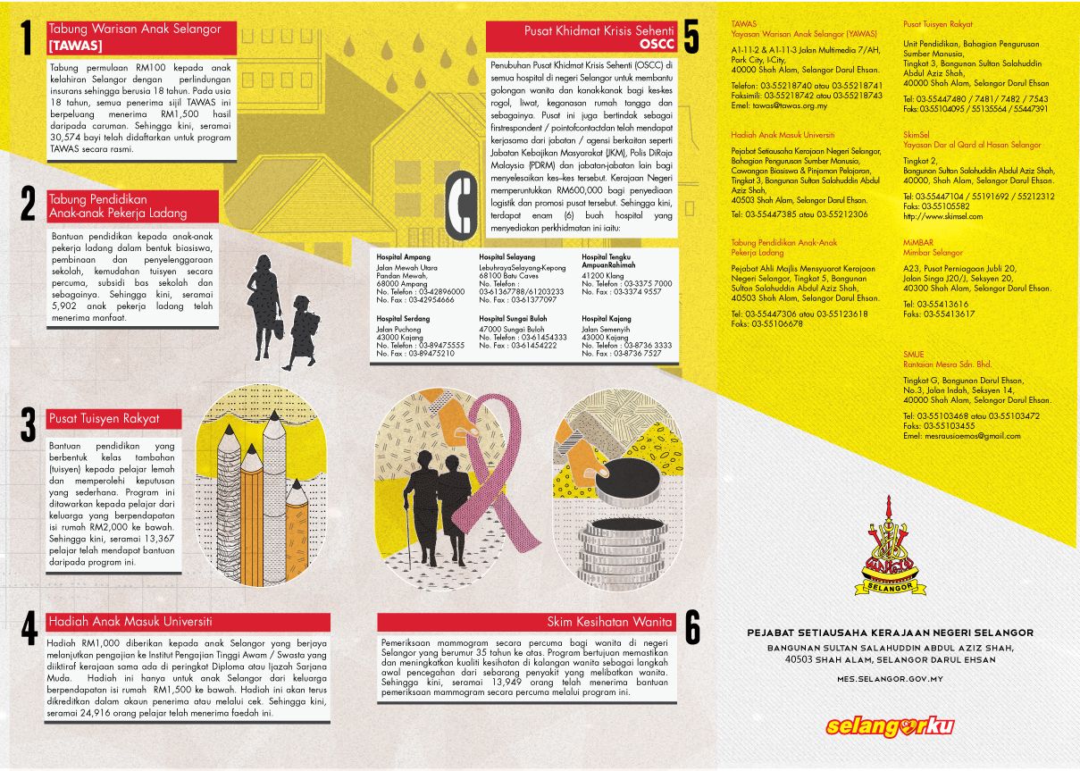 Risalah - Program Merakyatkan Ekonomi Selangor