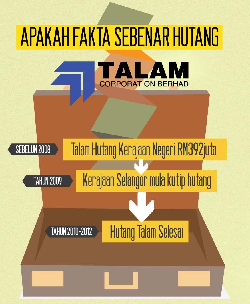 Risalah - Apakah Fakta Sebenar Hutang Talam