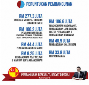 No need to revise the budget, Selangor's economy strong