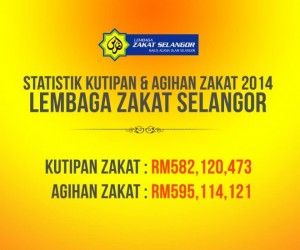 LZS targets RM615 million in Zakat collection for 2015