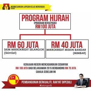 TEKUN should emulate HIJRAH Programme to help all