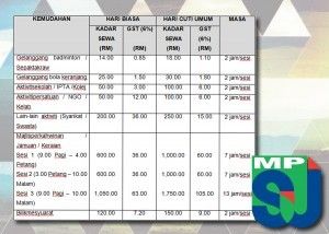 MPSJ hall rental charges as low as RM14