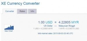 The value of the Ringgit continues to plummet