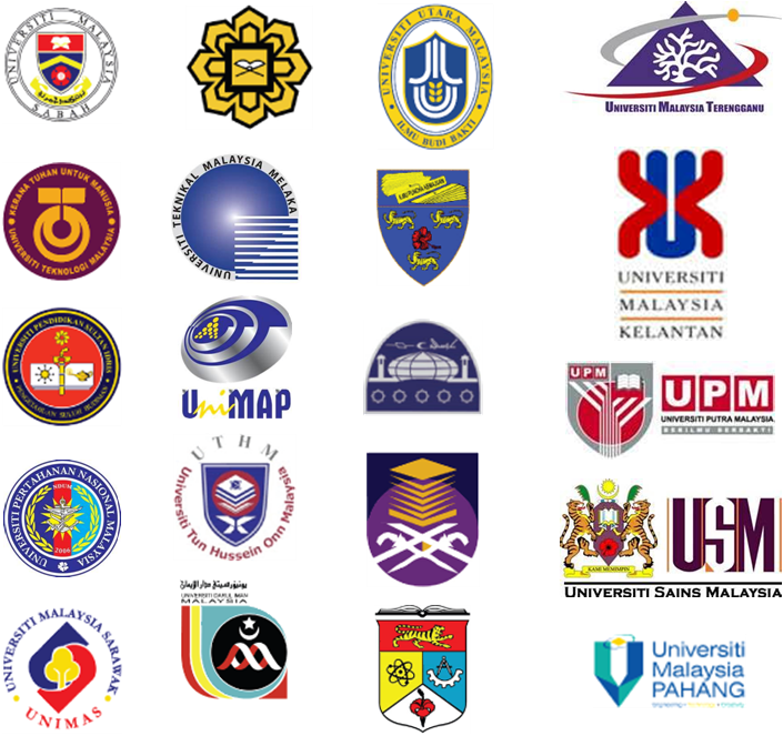 Apa guna ranking jika graduan tak dapat kerja