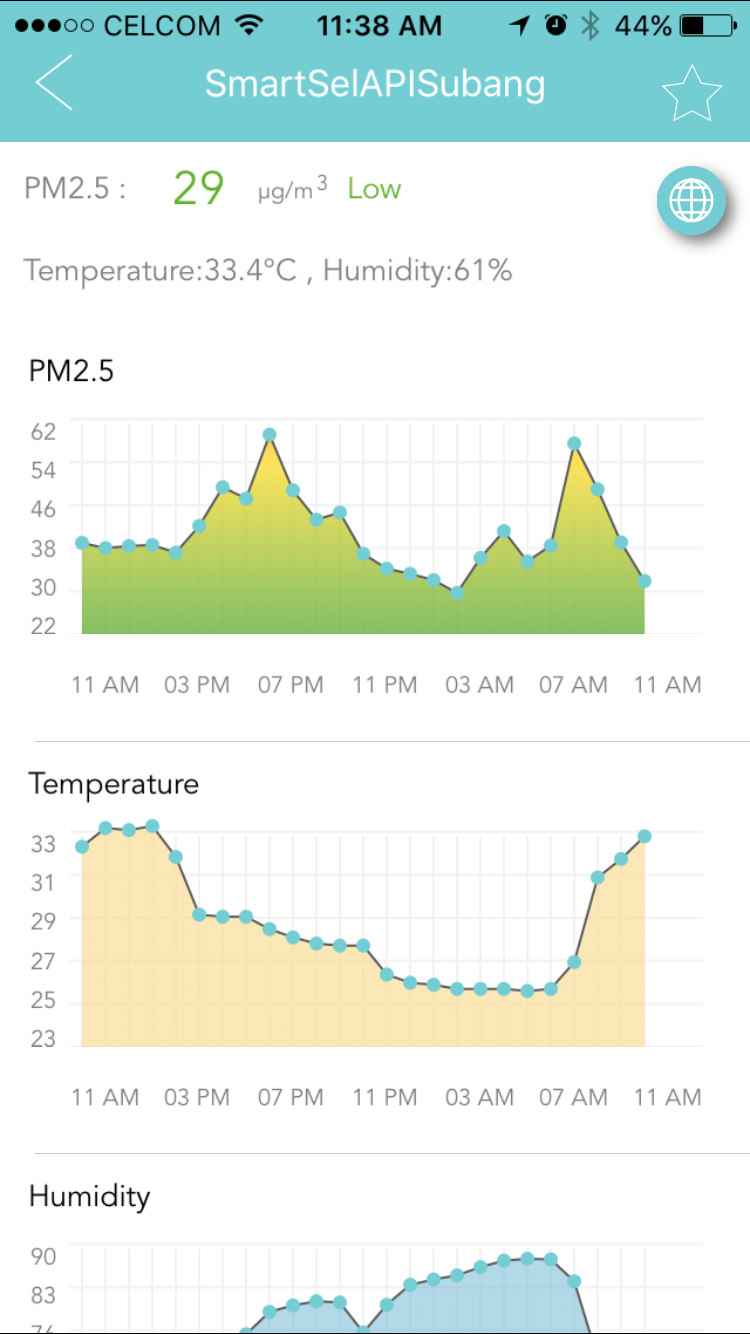 80 air quality sensors by year end