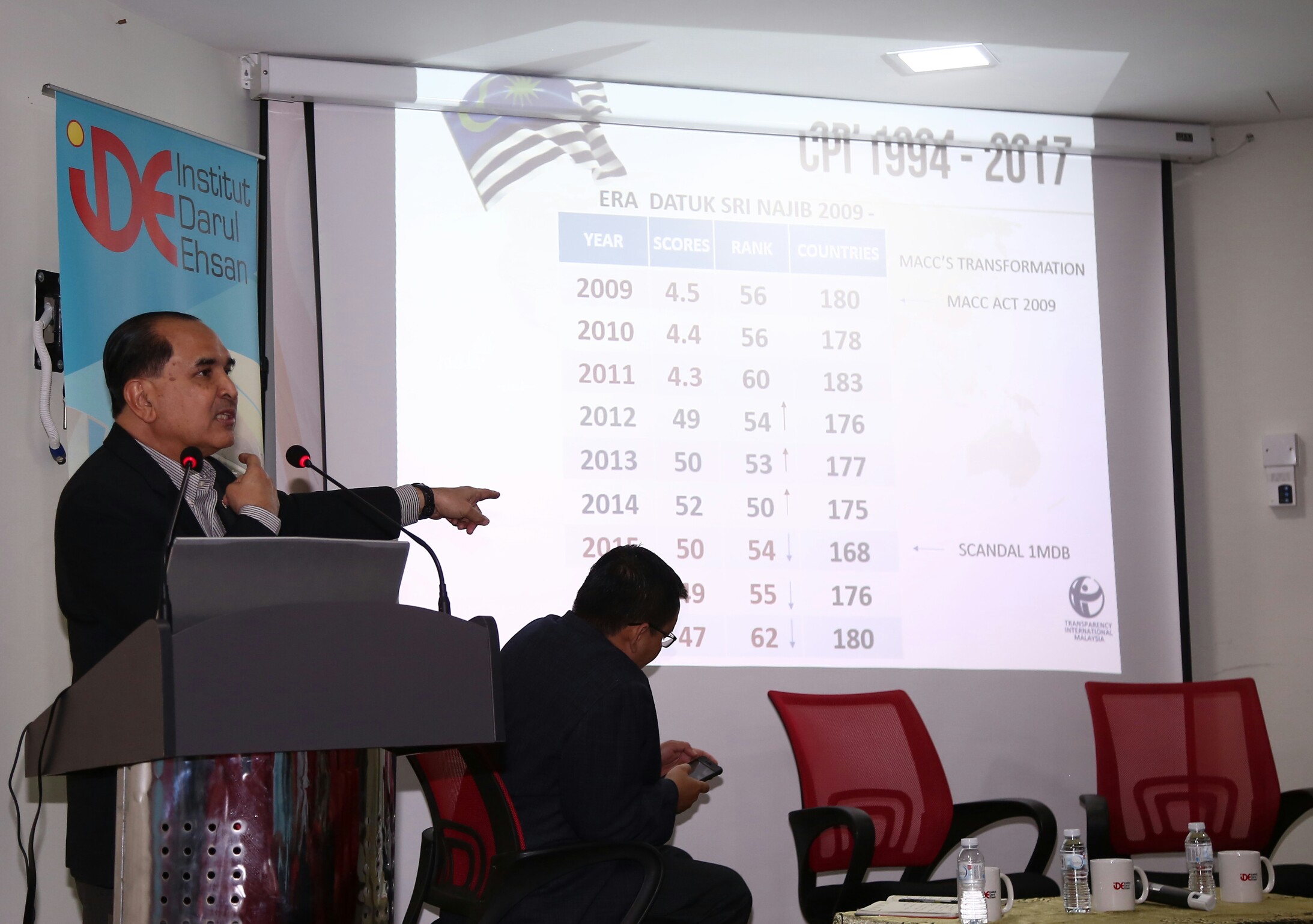 Indeks Tanggapan Rasuah negara masih kritikal