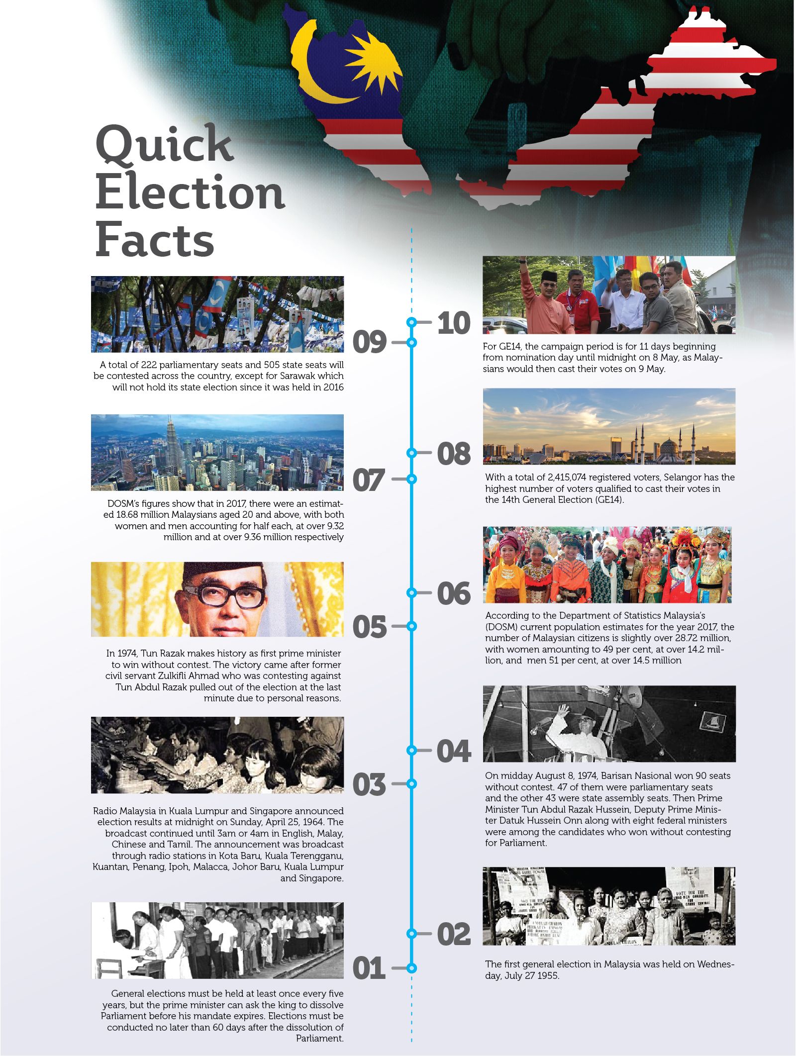 QUICK ELECTION FACTS