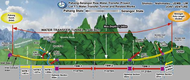 LRA Langat 2 bakal beroperasi segera