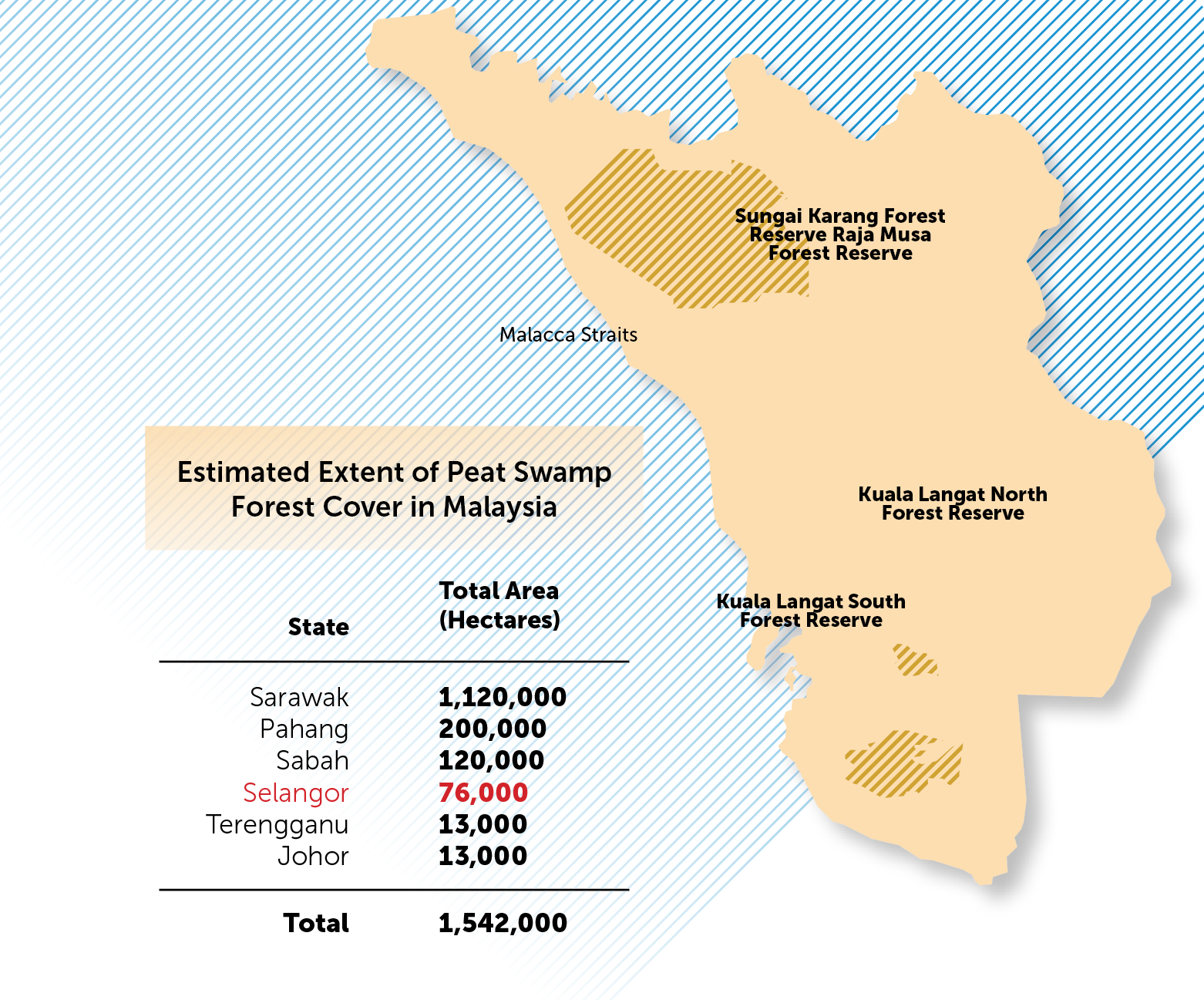 Conservation Efforts Win Big