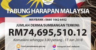 Tabung Harapan Malaysia cecah RM74.7 juta