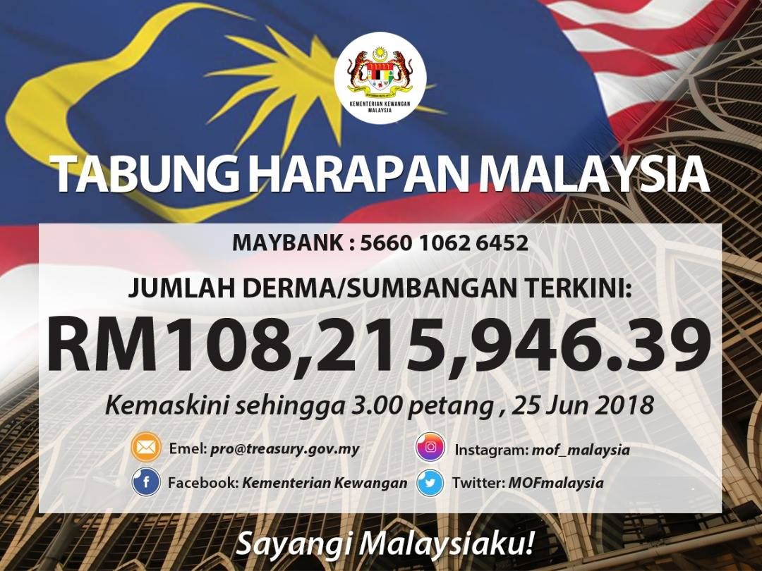 Tabung Harapan Malaysia cecah RM108.2 juta