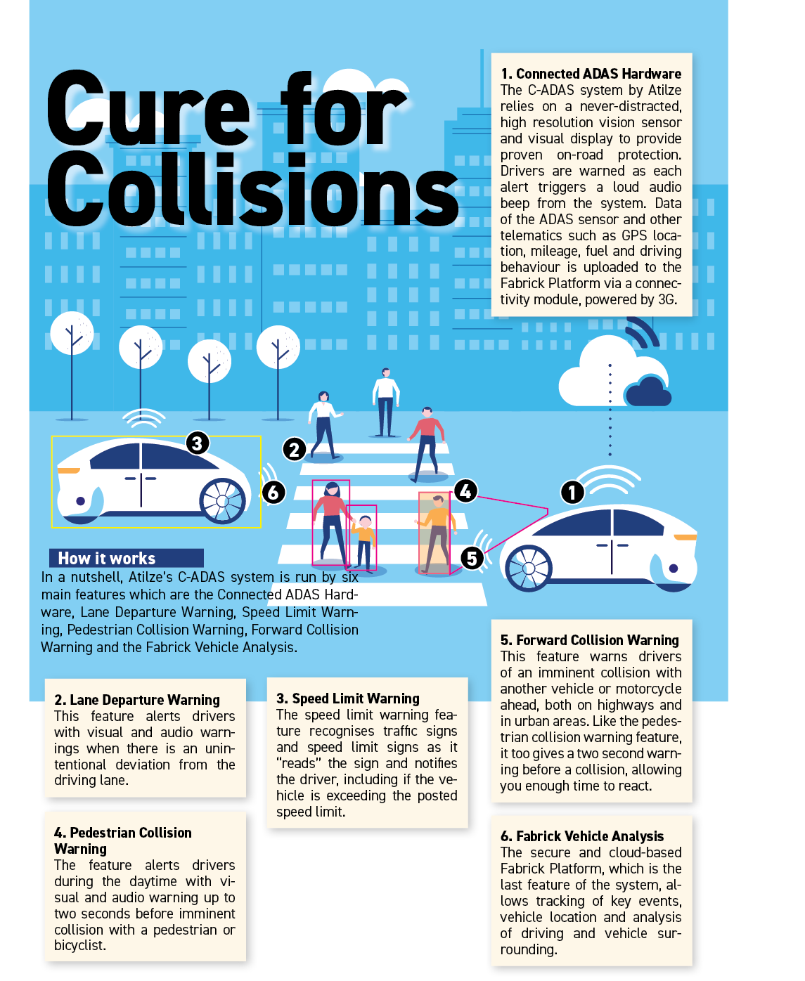 Cure for Collisions