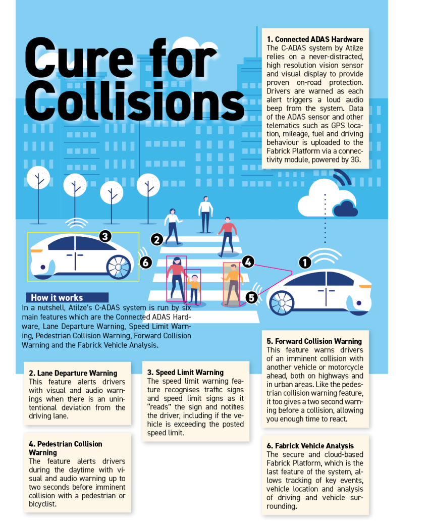 Cure for Collisions