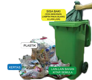 MPKL: Patuh prosedur pelupusan sampah, elak kena tindakan