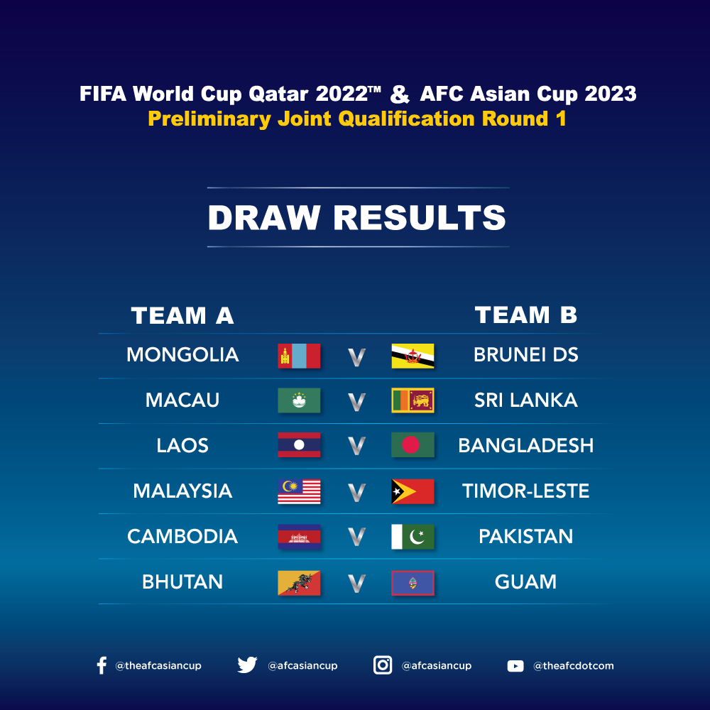 Kelayakan Piala Dunia: Malaysia jumpa Timor-Leste