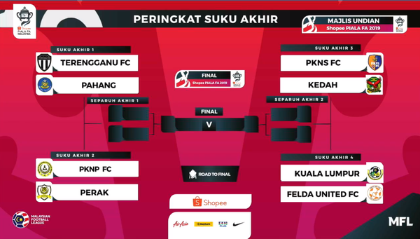 PKNS FC bertemu Kedah suku akhir Shopee Piala FA 2019