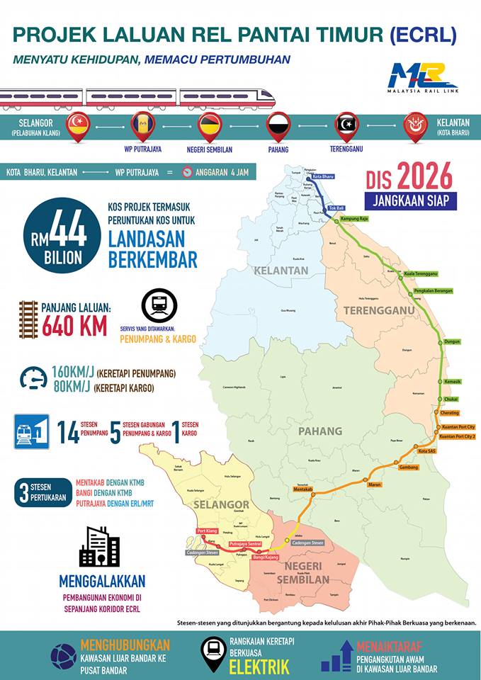 ECRL perlu bawa pertumbuhan industri ke pantai timur - Azmin