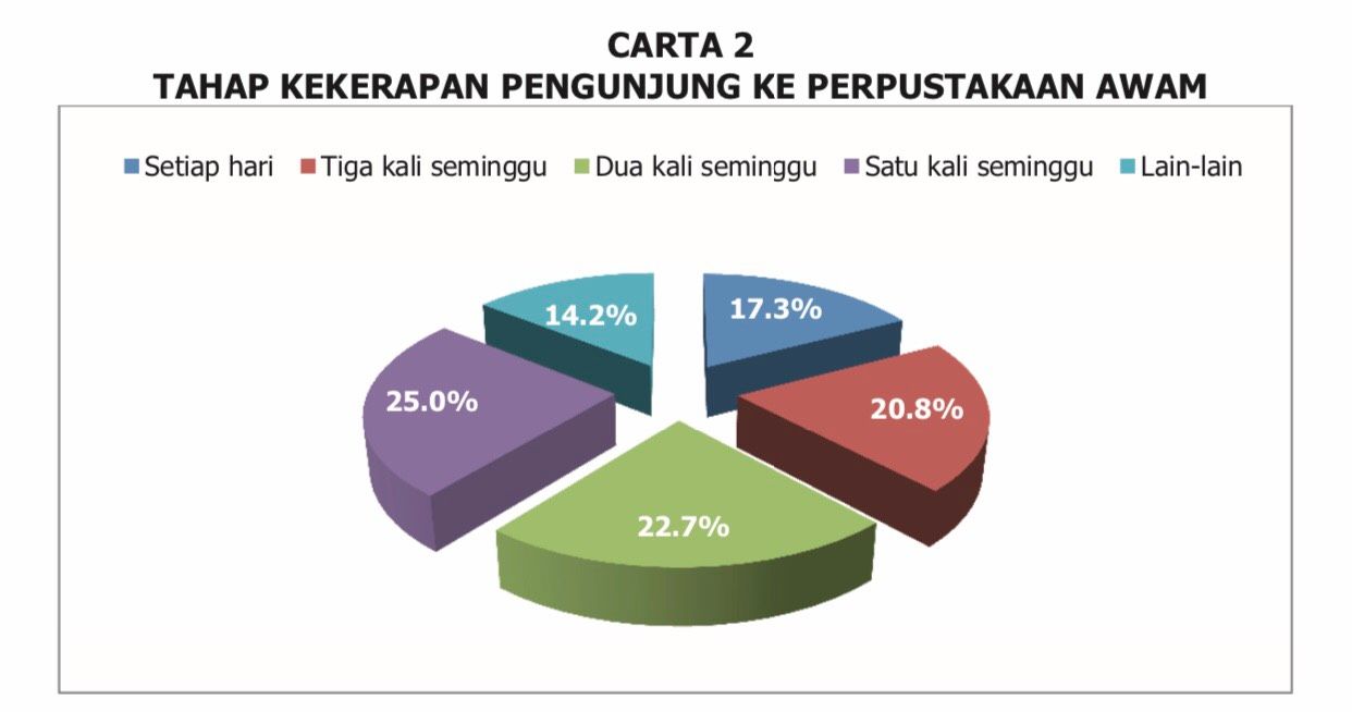 LKAN 2018: 49% pengunjung iktiraf PPAS sangat memuaskan