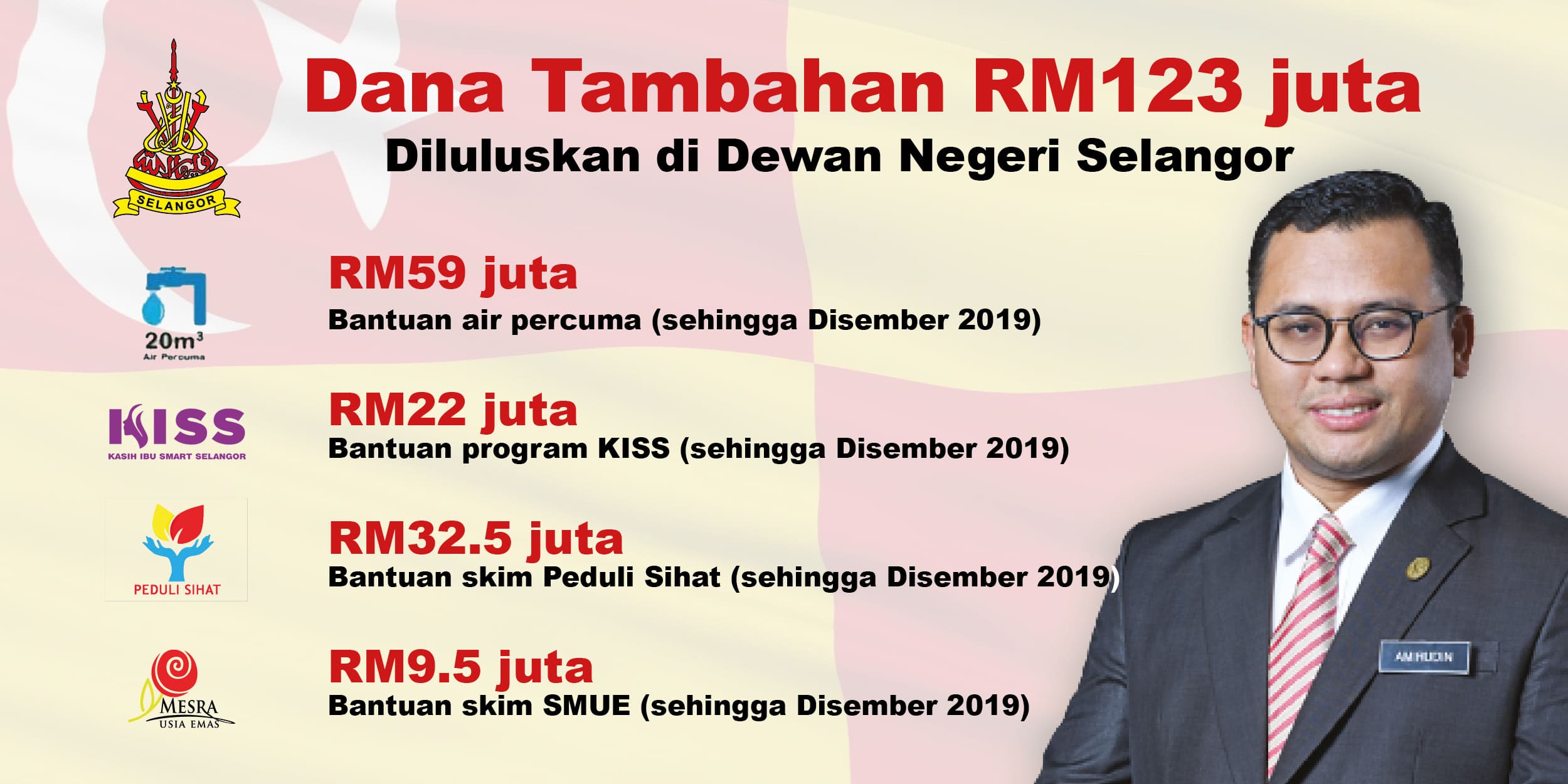 Bajet tambahan: RM123 juta bantu rakyat