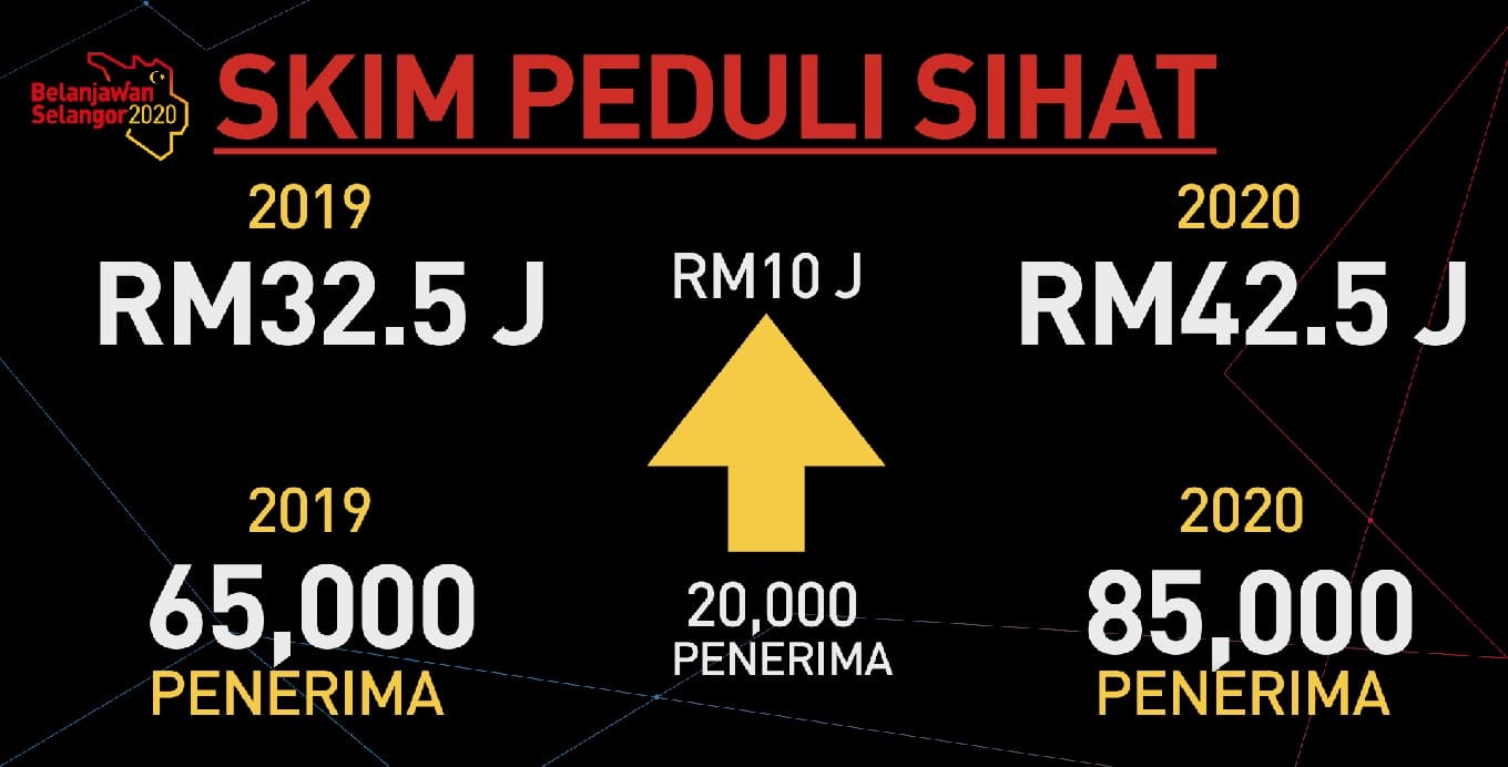 Pembangkang puji keputusan tambah penerima Skim Peduli Sihat