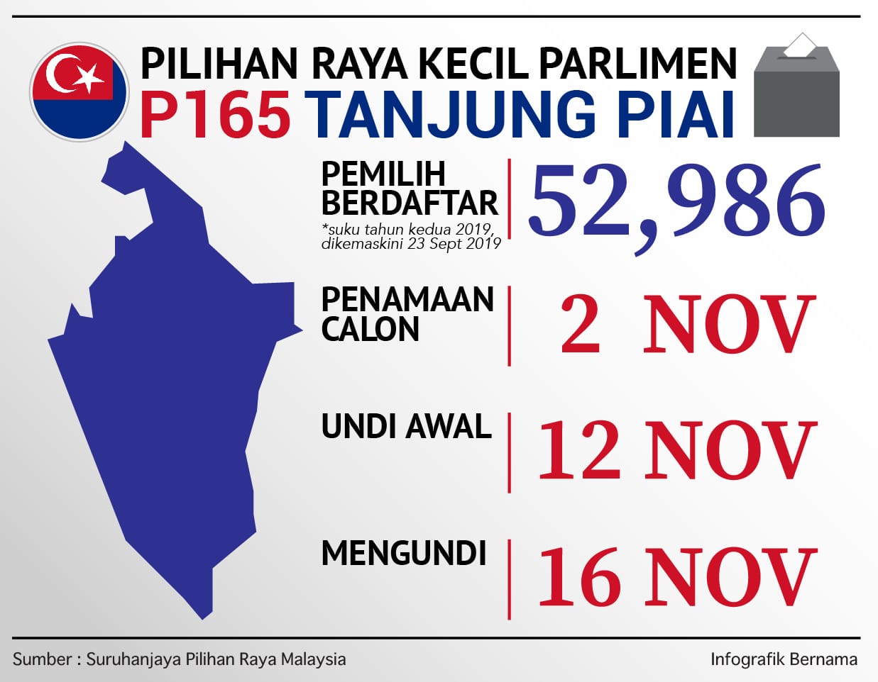 Kempen PRK Tanjung Piai membosankan penduduk