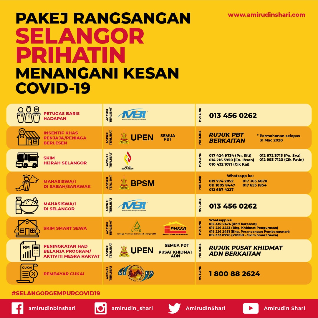 Selangor sedia talian bebas tol Pakej Rangsangan Prihatin Covid-19