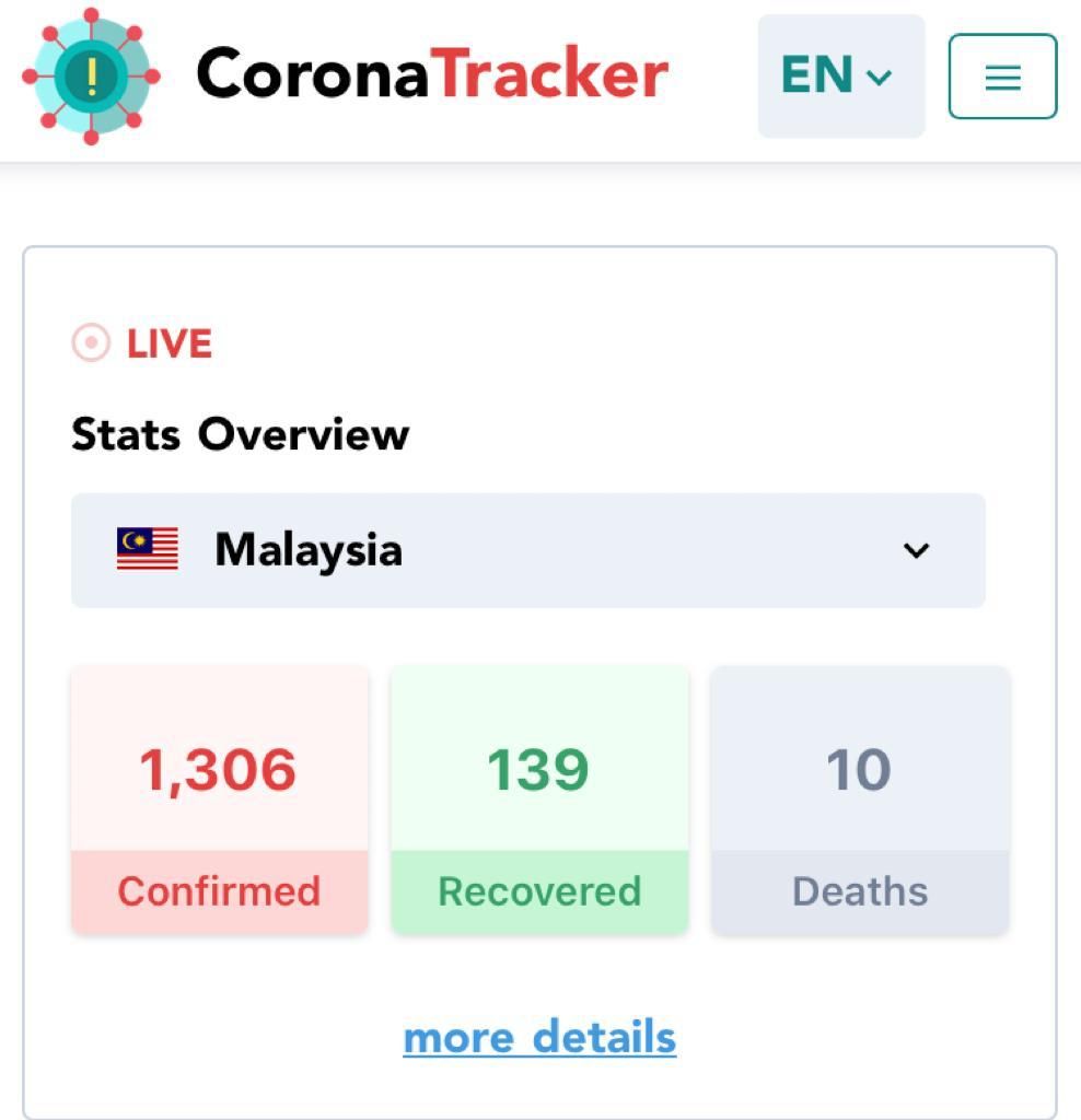 Pasukan penyelidik Covid-19 diketuai Malaysia diiktiraf WHO